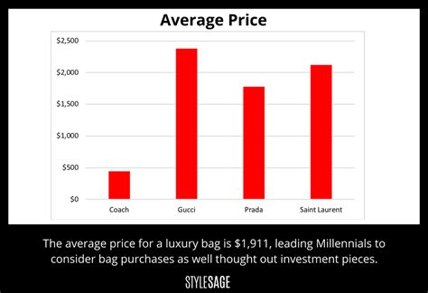 what is guccis price of stock|how much is gucci stock.